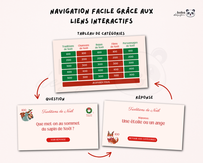 Friendmas entre Amis – Jeu de Noël en français