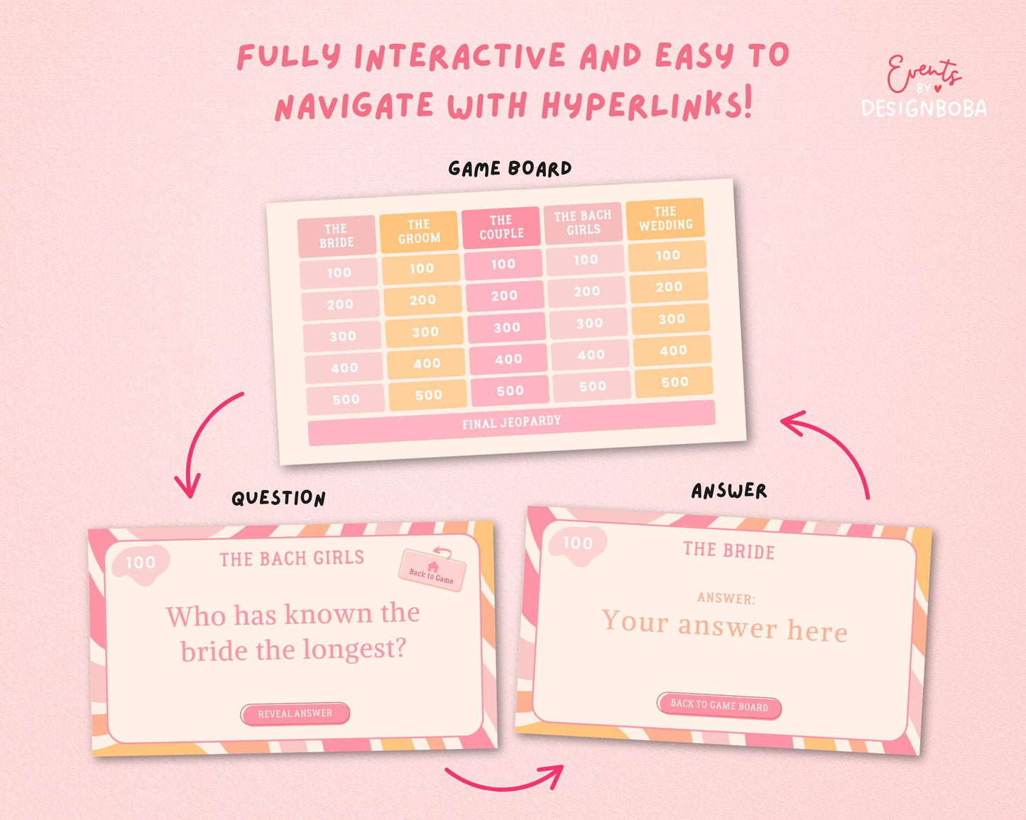 Retro Pastel Vibes – Retro Bachelorette Jeopardy Game (Canva Template)
